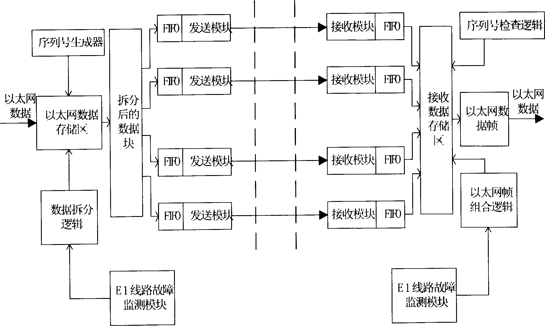 Reverse multiplexer circuit layer protecting and restoring method and device