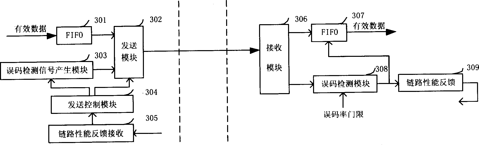 Reverse multiplexer circuit layer protecting and restoring method and device