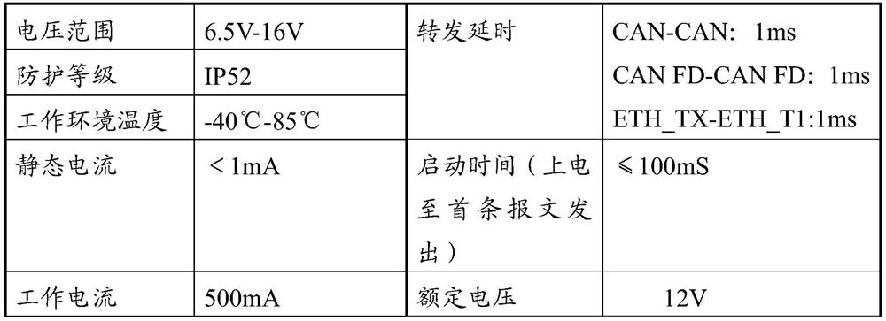 Vehicle-mounted hybrid gateway controller, information processing method and automobile