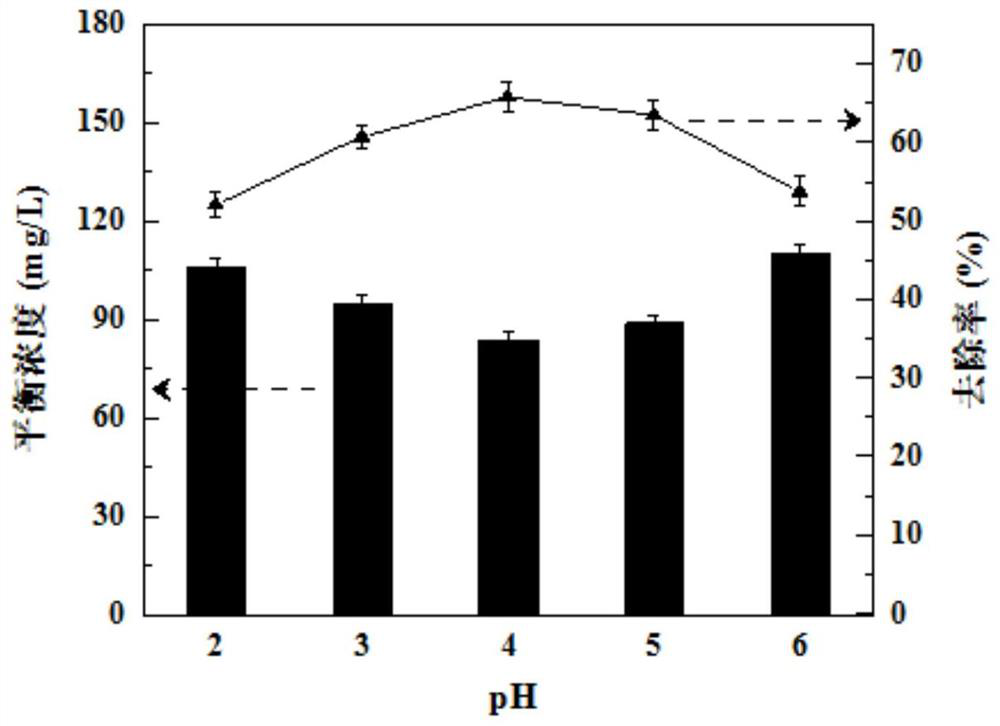 Preparation method and application of bone black/CMC (carboxy methylated cellulose) stabilized FeS composite material loaded phosphate solubilizing bacteria functionalized microbial agent