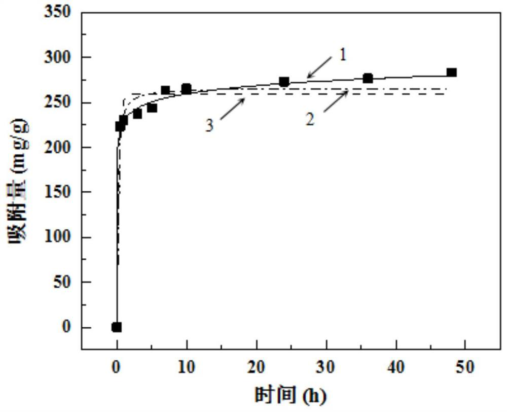 Preparation method and application of bone black/CMC (carboxy methylated cellulose) stabilized FeS composite material loaded phosphate solubilizing bacteria functionalized microbial agent