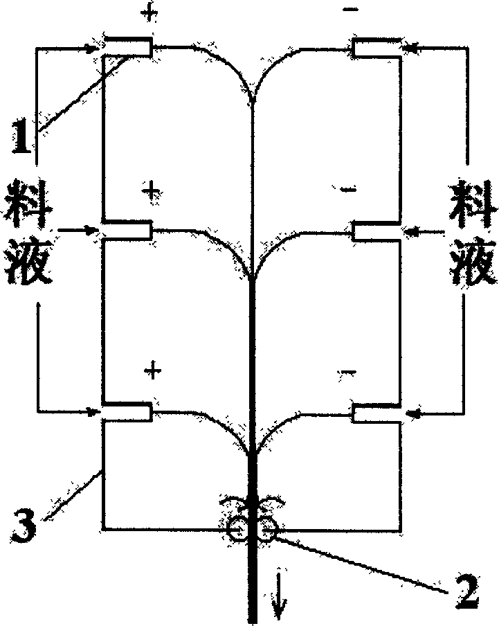 Composite nano fiber endless tow preparing apparatus and its preparing method