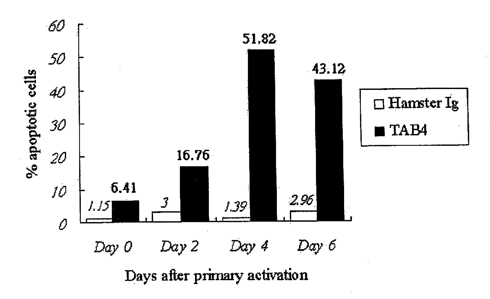 Modulators of p-selectin glycoprotein ligand 1