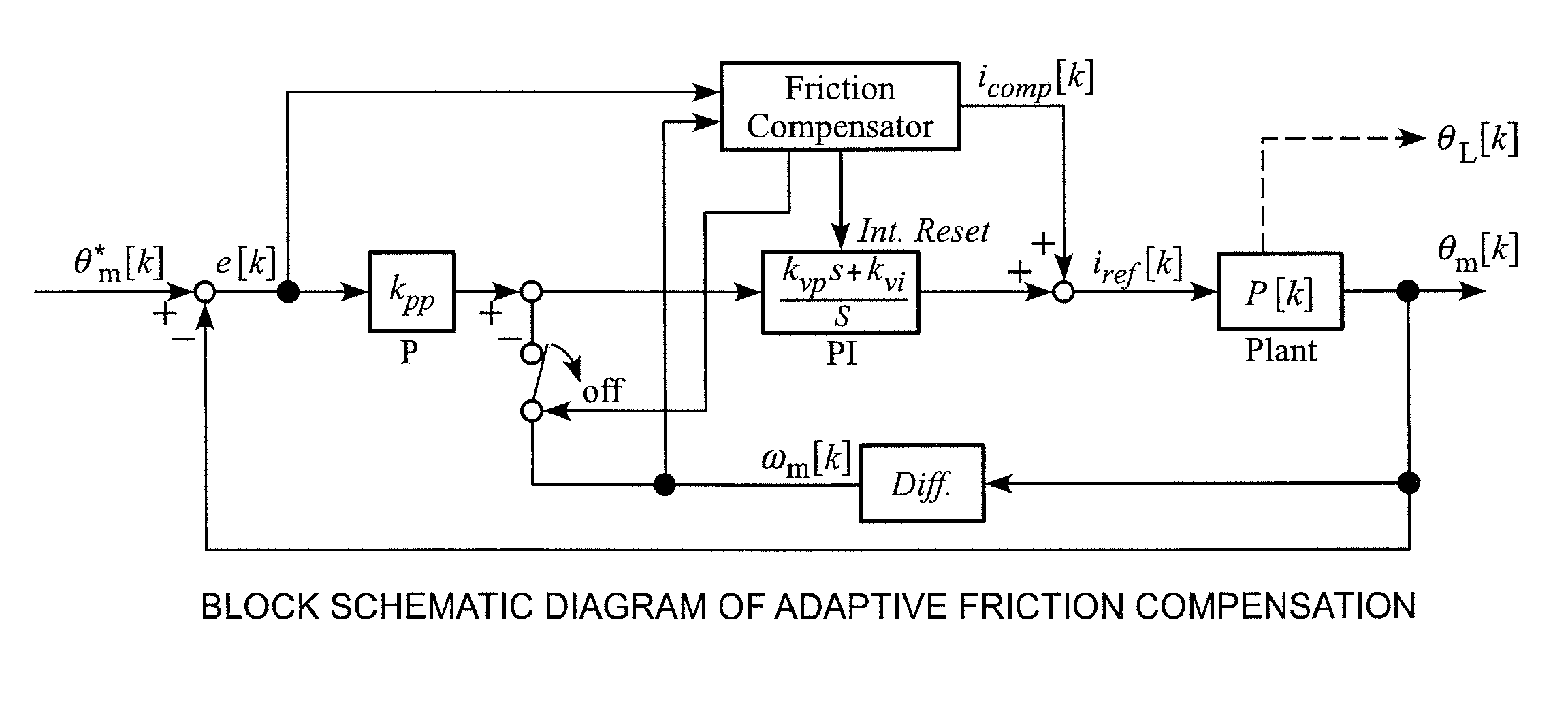 Method for performing adaptive friction compensation in an actuator accounting for variation in friction characteristics of wave gear drive accompanying change in temperature