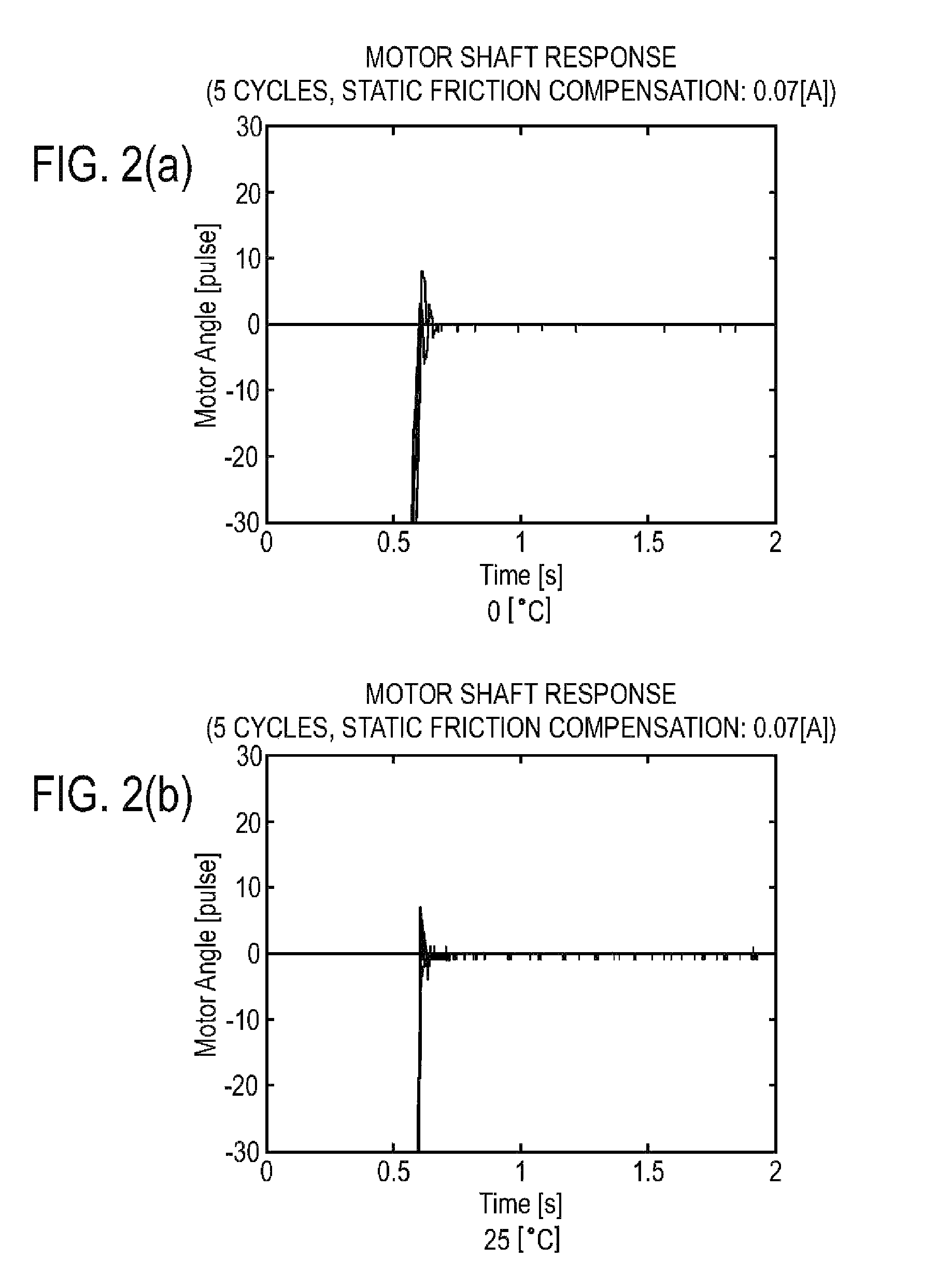 Method for performing adaptive friction compensation in an actuator accounting for variation in friction characteristics of wave gear drive accompanying change in temperature