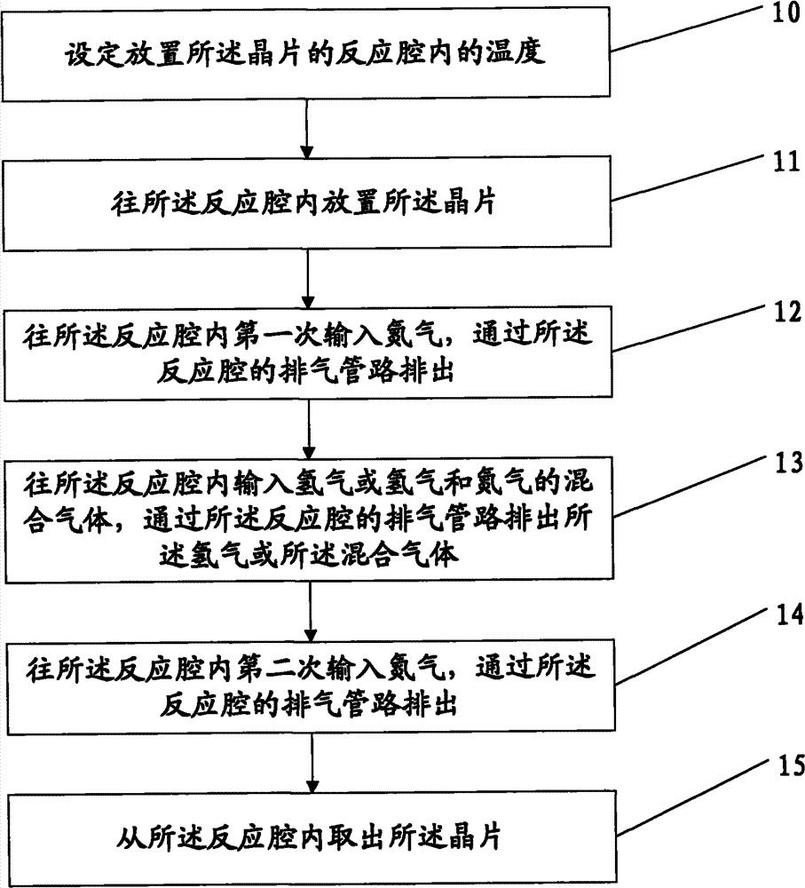 Removal method of water vapor on crystal wafer surface