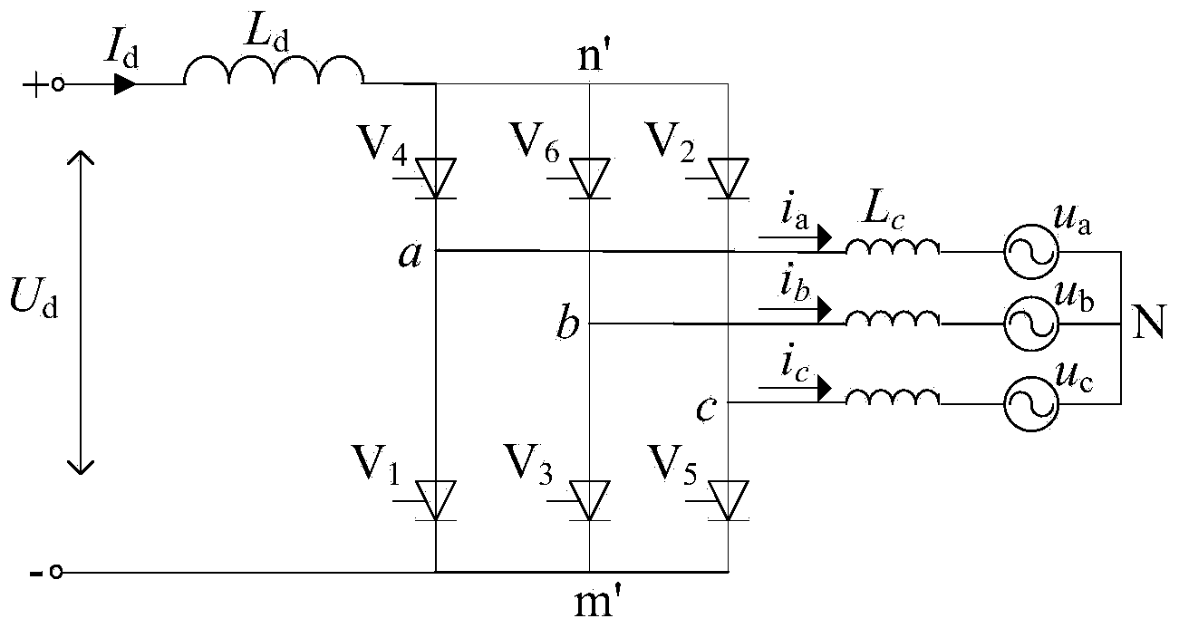 HVDC commutation failure fault diagnosis method based on valve voltages or valve currents