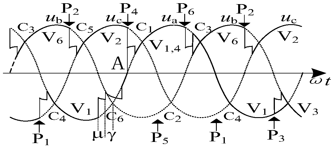 HVDC commutation failure fault diagnosis method based on valve voltages or valve currents