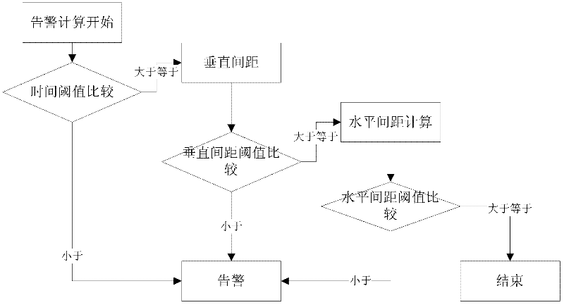 Method for realizing ACAS conflict alert in blank pipe ATC system