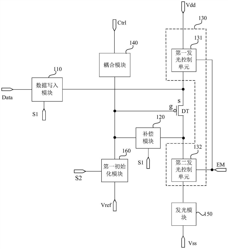 Pixel circuit, driving method thereof and display panel