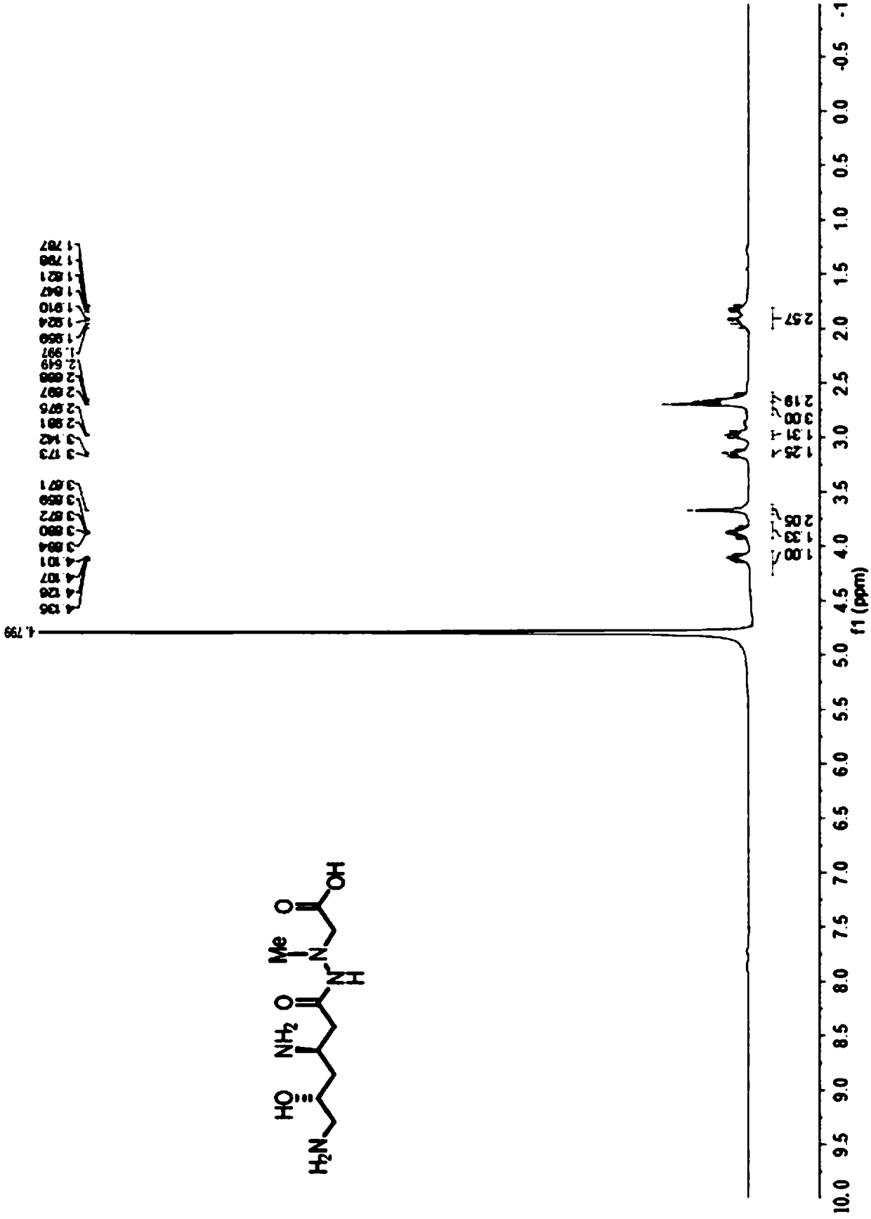 A kind of total synthesis method of natural product (+)-negamycin