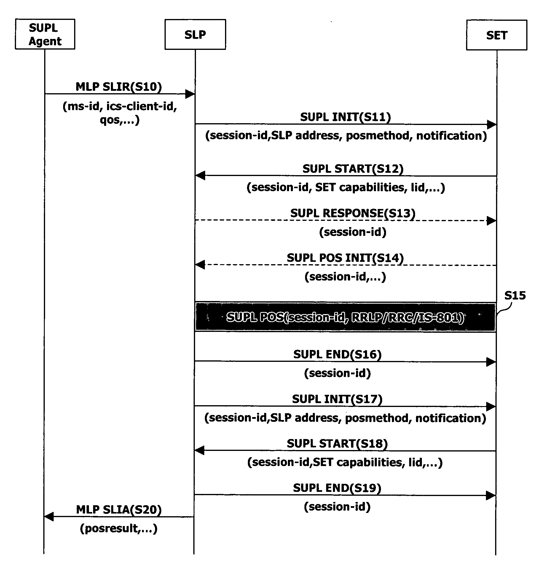 User privacy management apparatus and method in mobile communications system