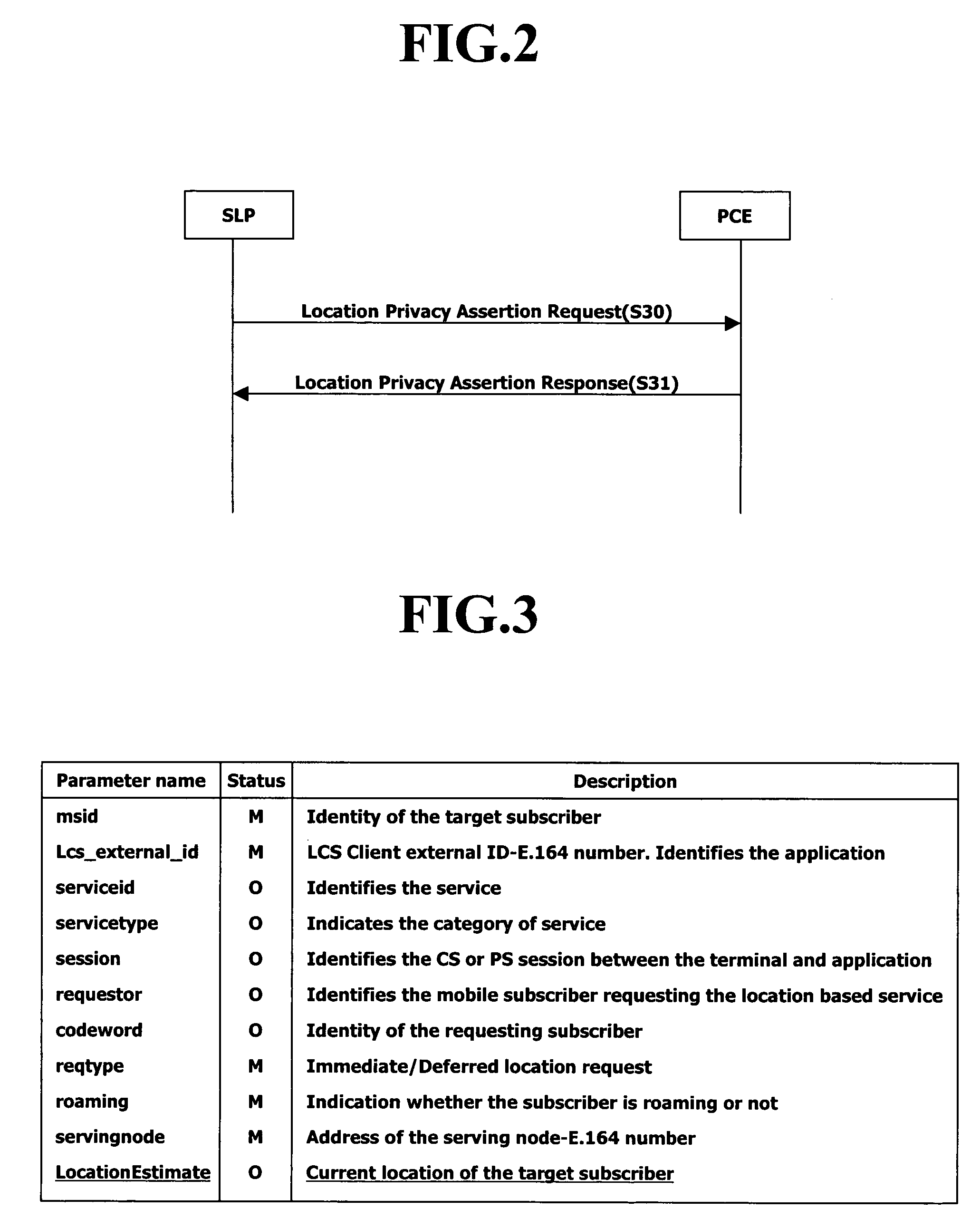 User privacy management apparatus and method in mobile communications system