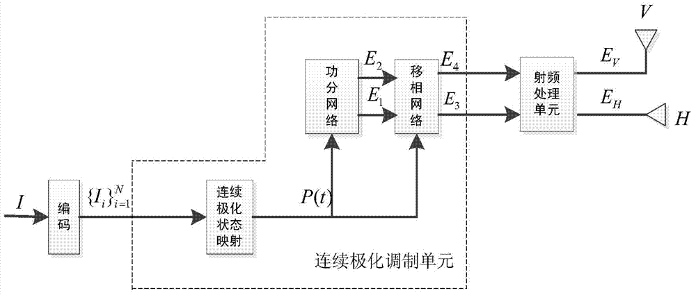 High-order continuous polarization modulation method of improving spectral efficiency