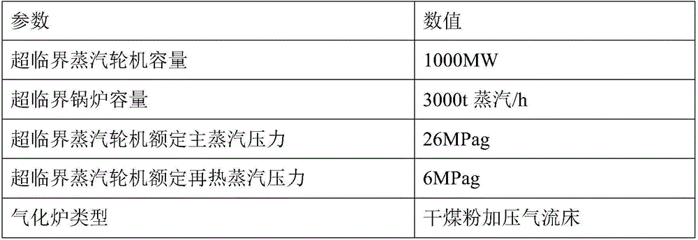 Peak-regulating power station integrating IGCC and supercritical unit, and peak regulating method