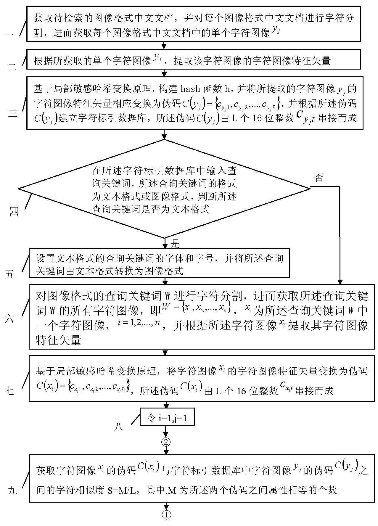 Image formula Chinese document retrieval method based on content