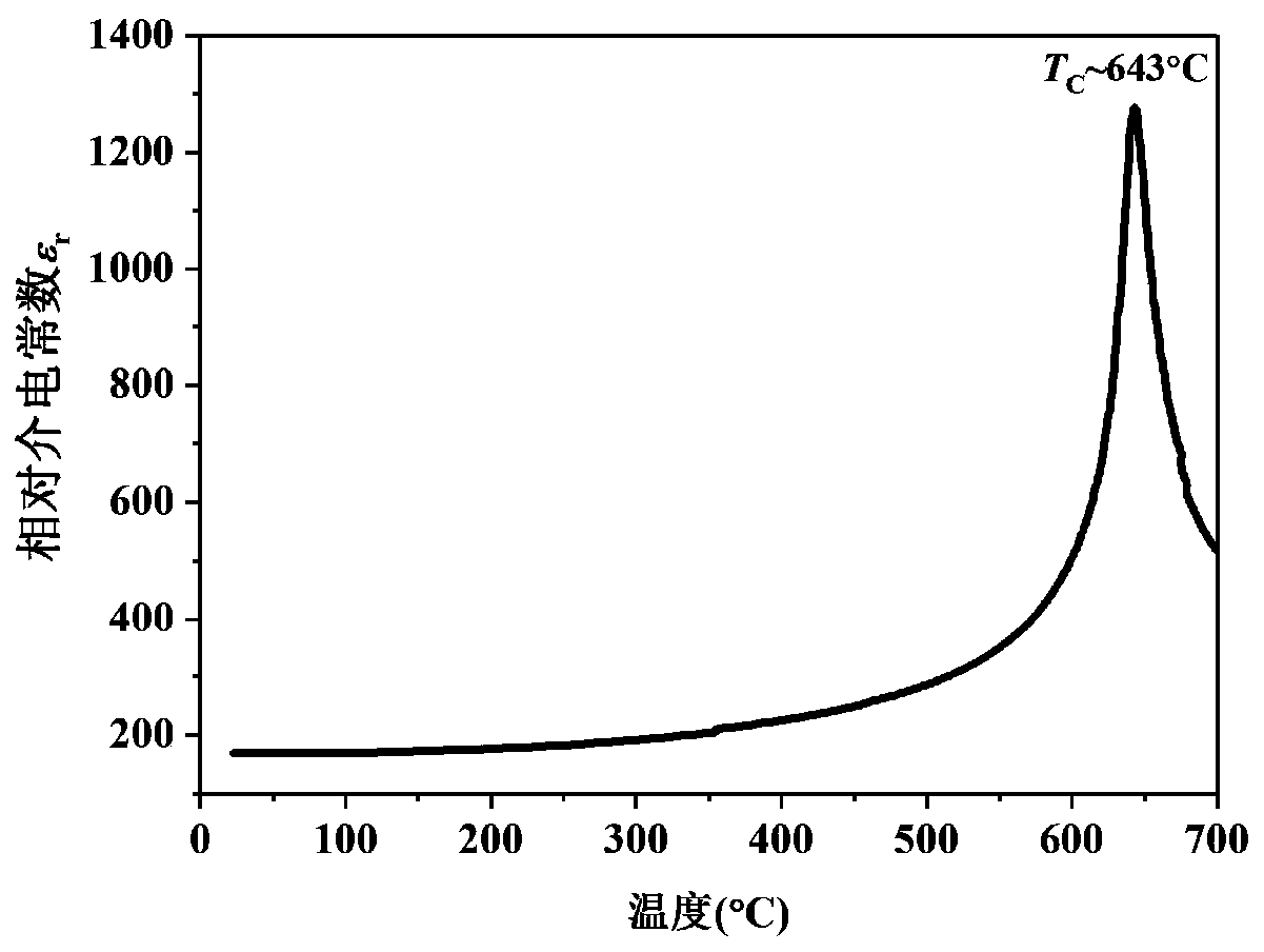 Piezoelectric ceramics and its preparation method, piezoelectric ceramic element and its preparation method