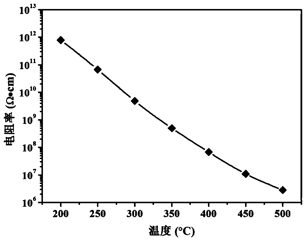 Piezoelectric ceramics and its preparation method, piezoelectric ceramic element and its preparation method