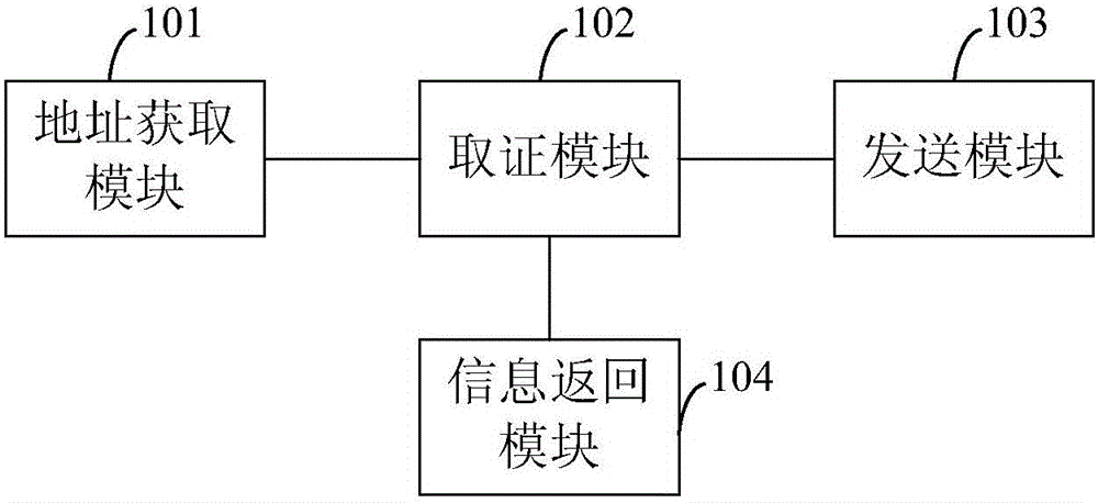 Internet evidence obtaining method, device and Internet security system