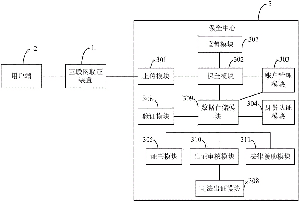 Internet evidence obtaining method, device and Internet security system