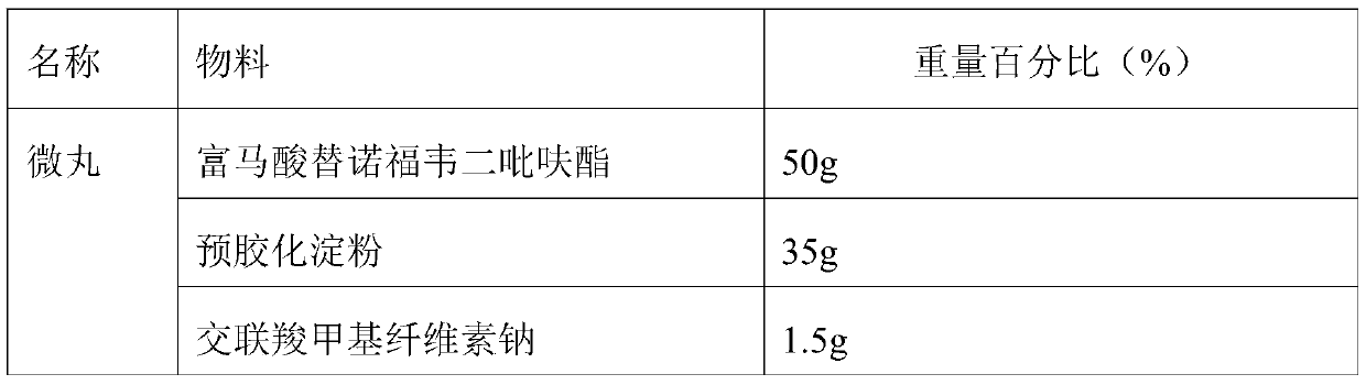 Novel tenofovir disoproxil fumarate and preparation method thereof