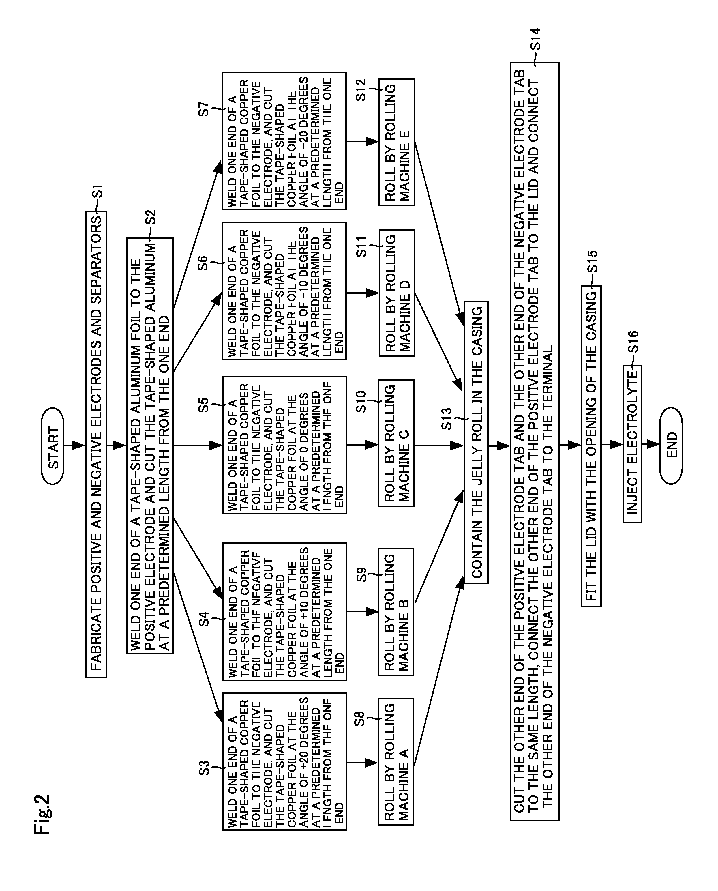 Lithium-ion secondary battery