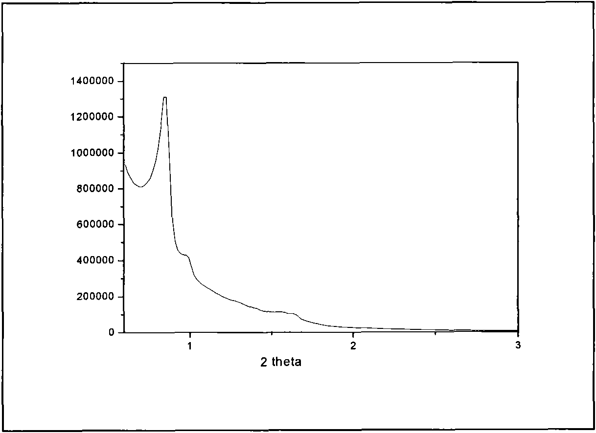 Mesoporous rare earth phosphate fluophor and preparation method thereof