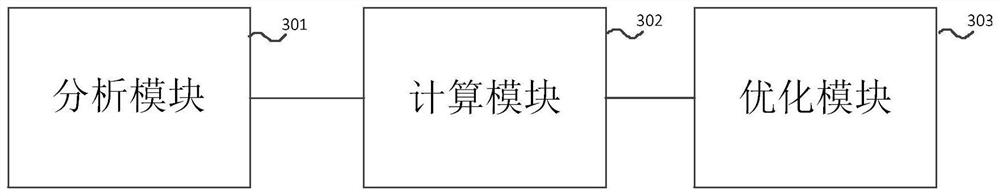 Reliability investment optimization method and device considering interruptible load participation in power grid