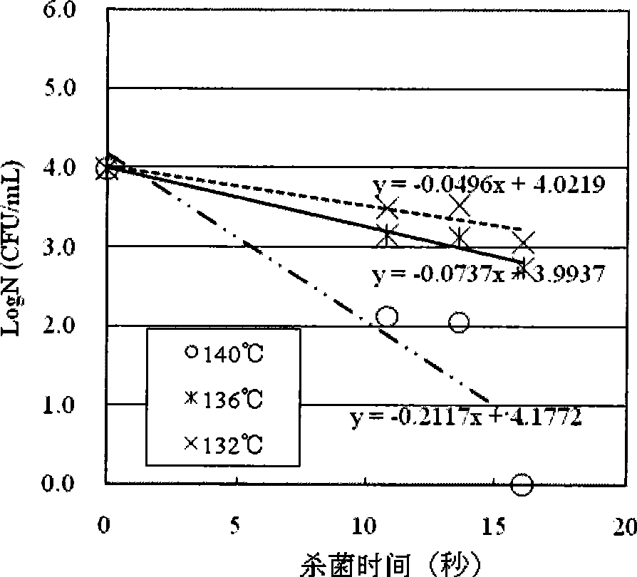 Method of sterilizing liquid and liquid food