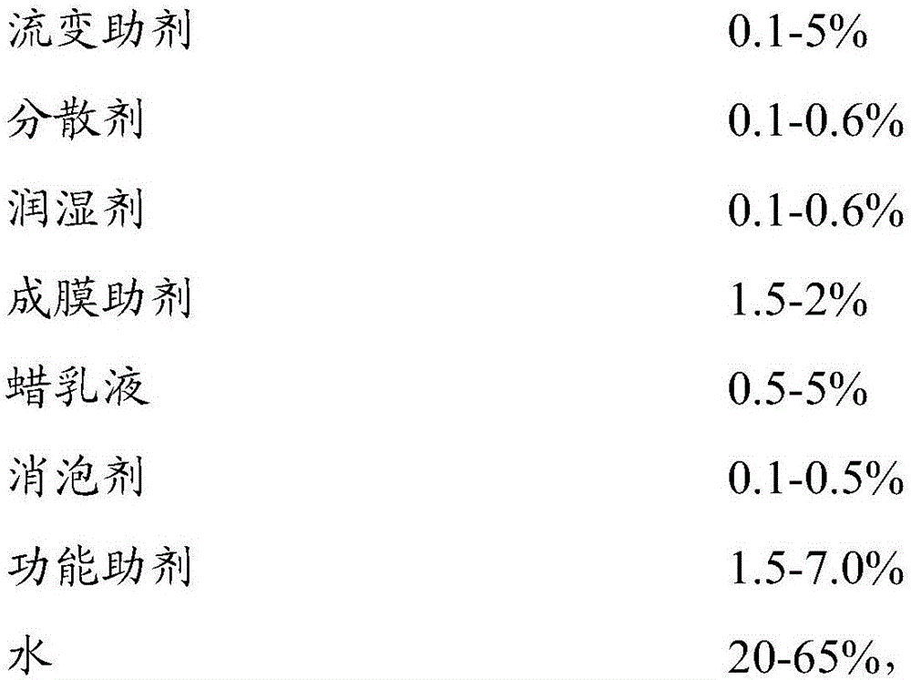 Matte finishing clear coat and preparation method thereof