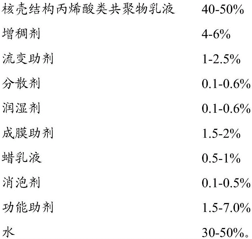 Matte finishing clear coat and preparation method thereof