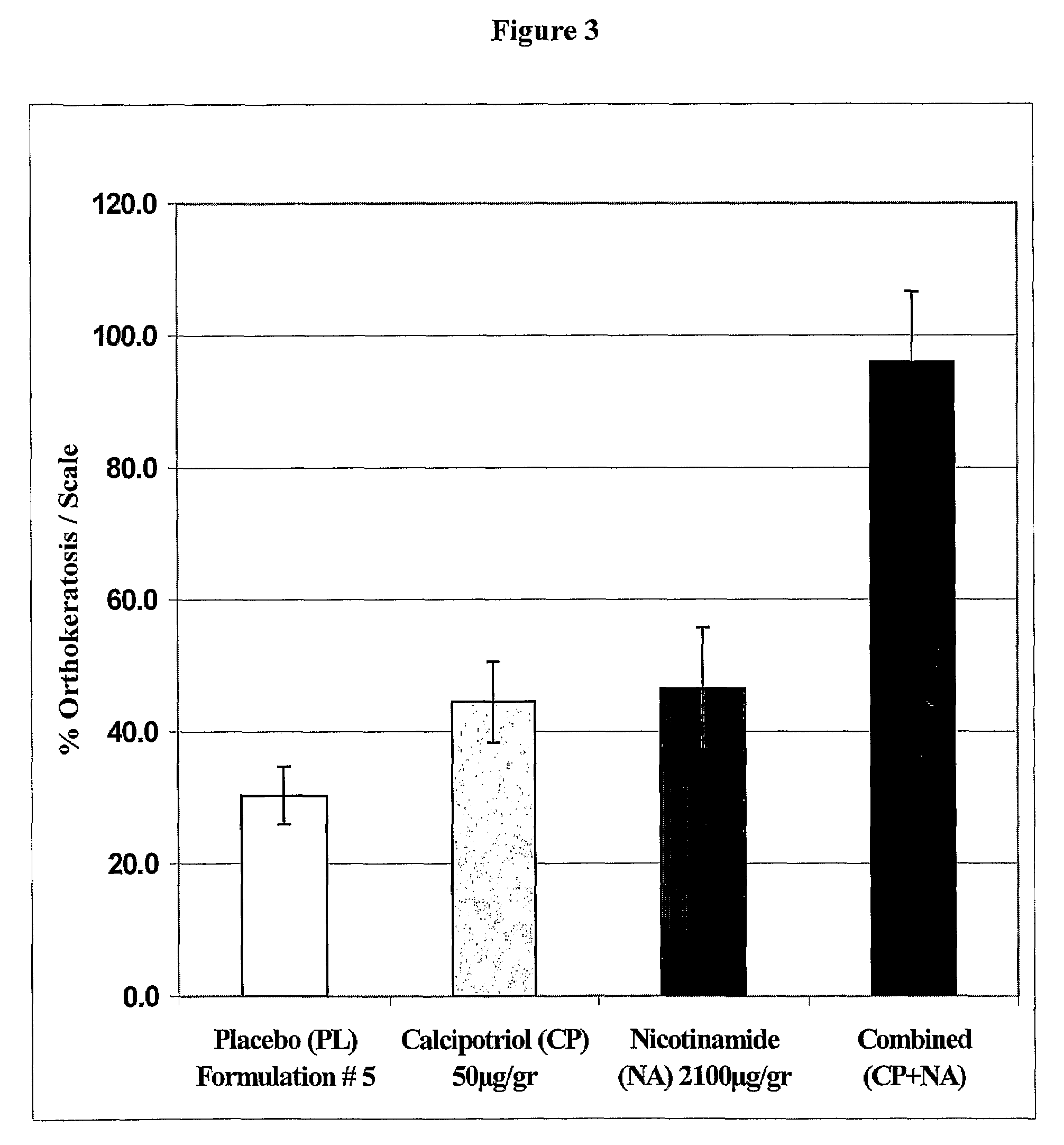 Compositions and methods for treating hyperproliferative epidermal diseases