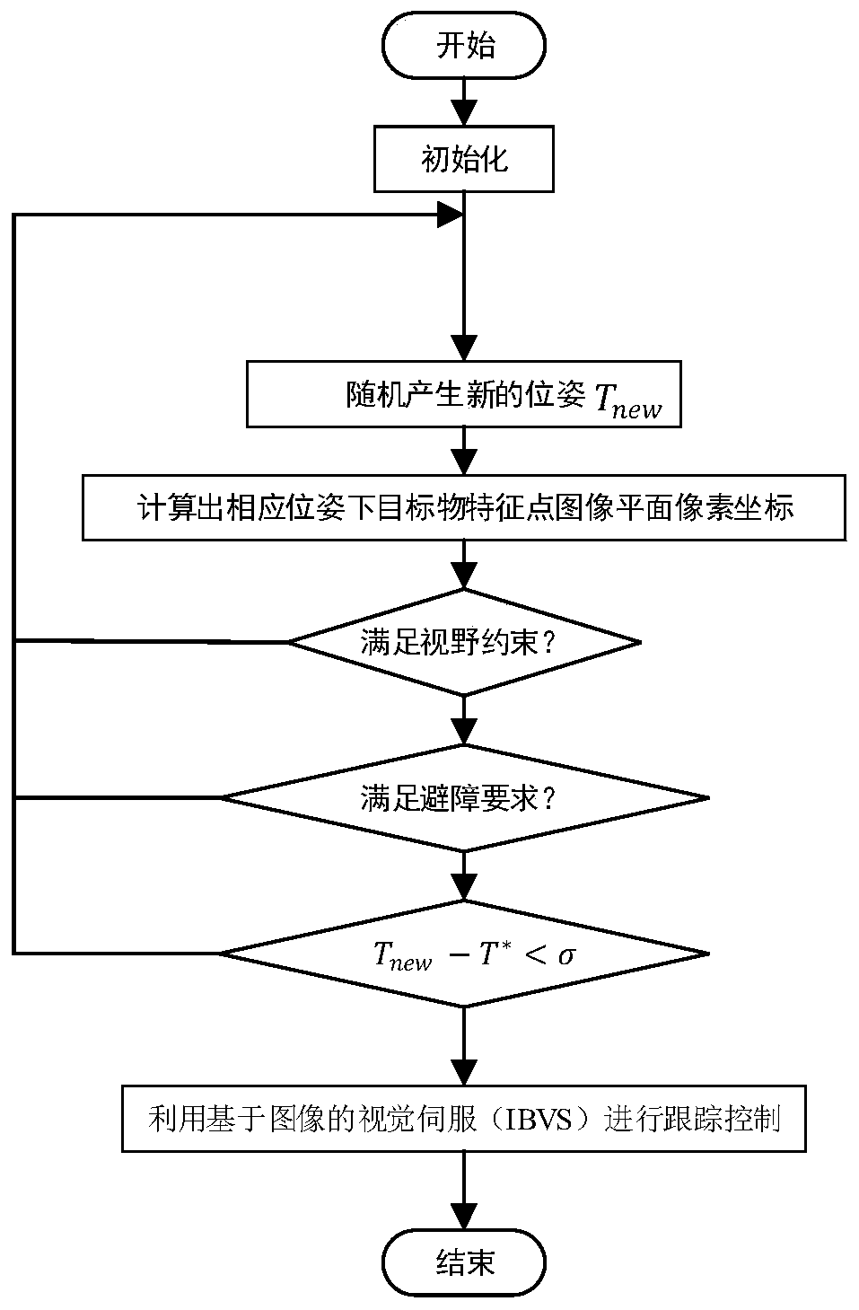 Fast expansion random tree and potential field method based visual servo path planning method