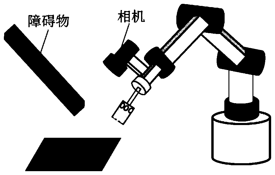 Fast expansion random tree and potential field method based visual servo path planning method