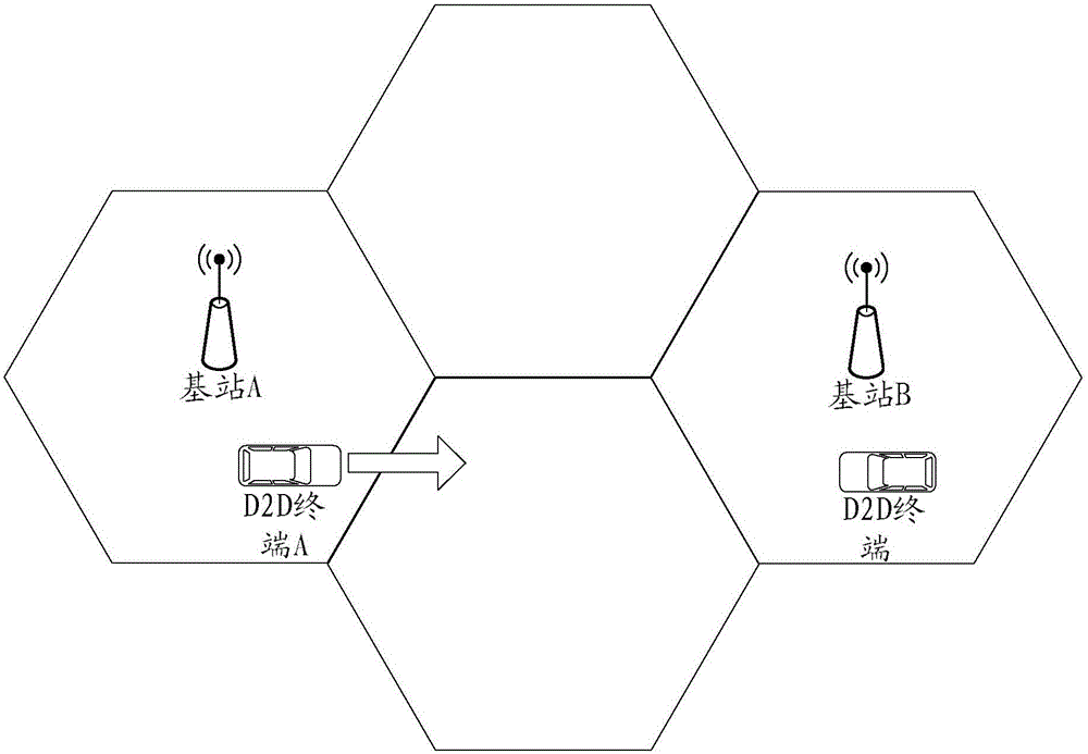 D2D (Device to Device) resource allocation method and base station