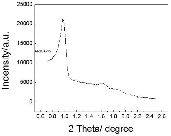 Hydrocracking catalyst carrier, hydrocracking catalyst and preparation method and application thereof