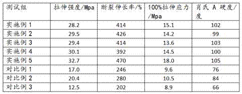 Buffer layer of functional shoe sole