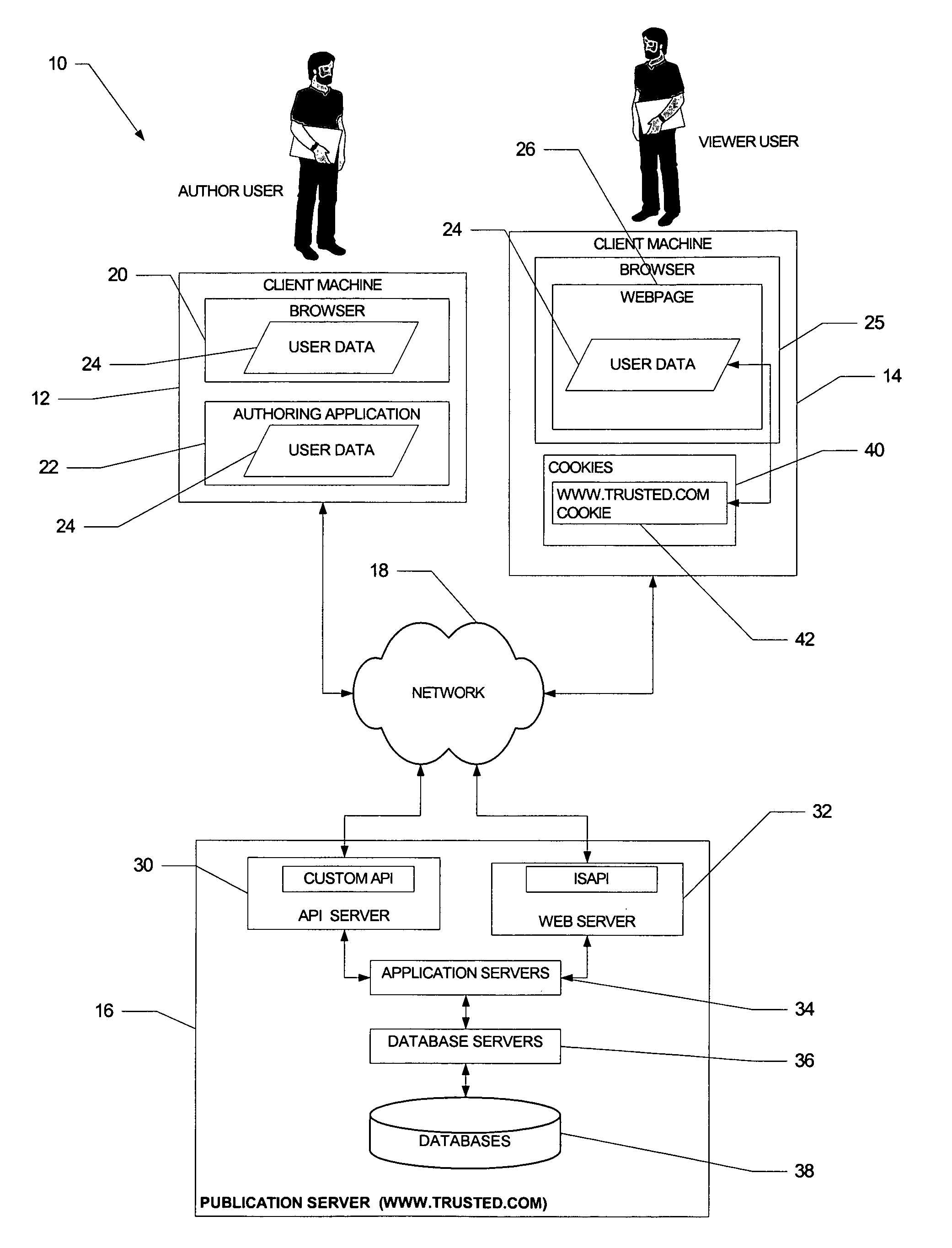 Method and system to modify function calls from within content published by a trusted web site