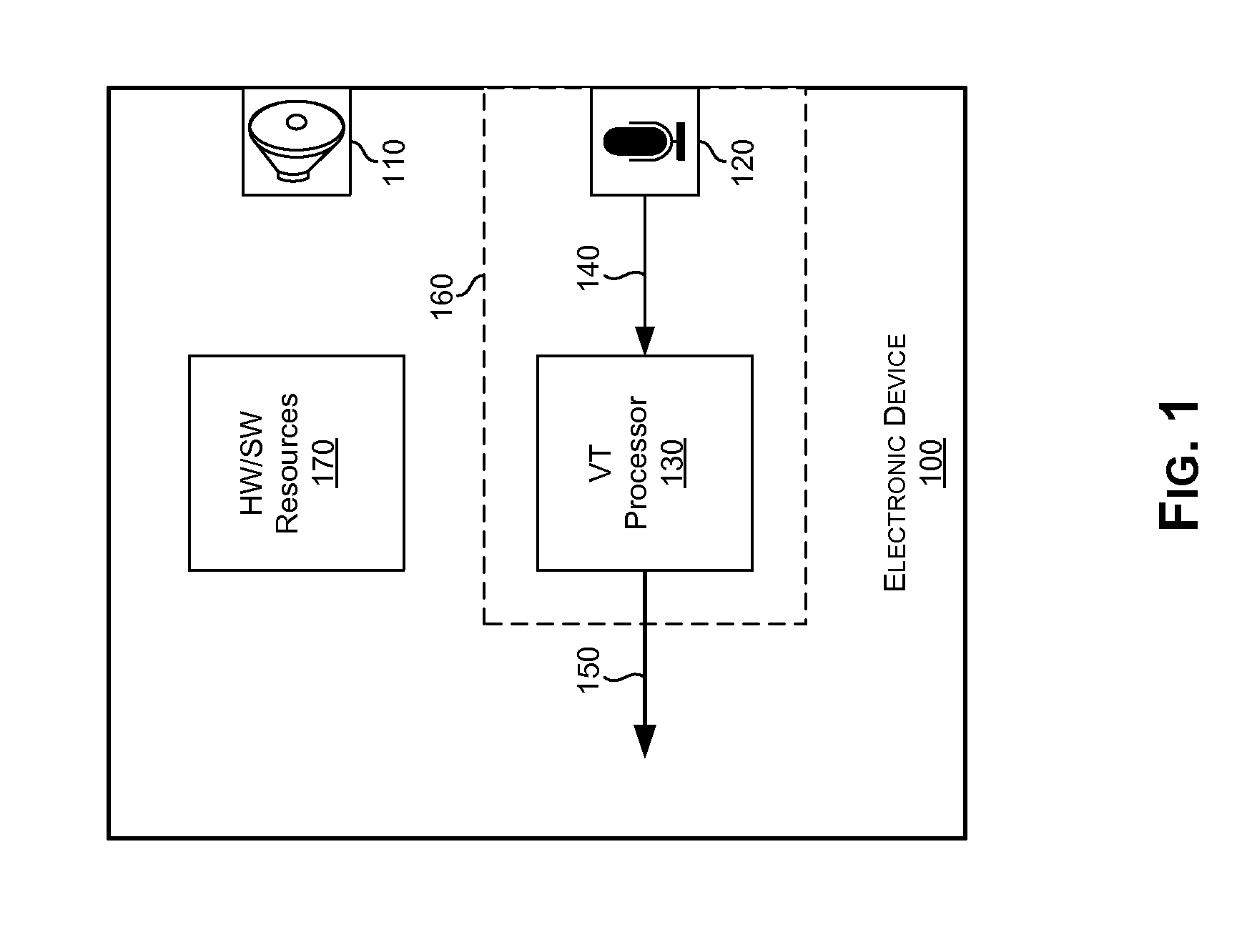 Ultra-low-power adaptive, user independent, voice triggering schemes