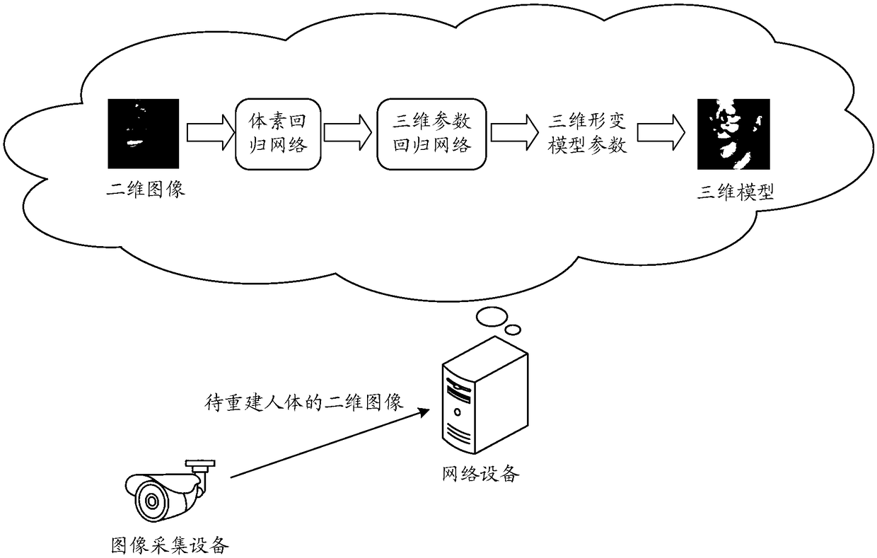 Human body three-dimensional model reconstruction method, device and storage medium