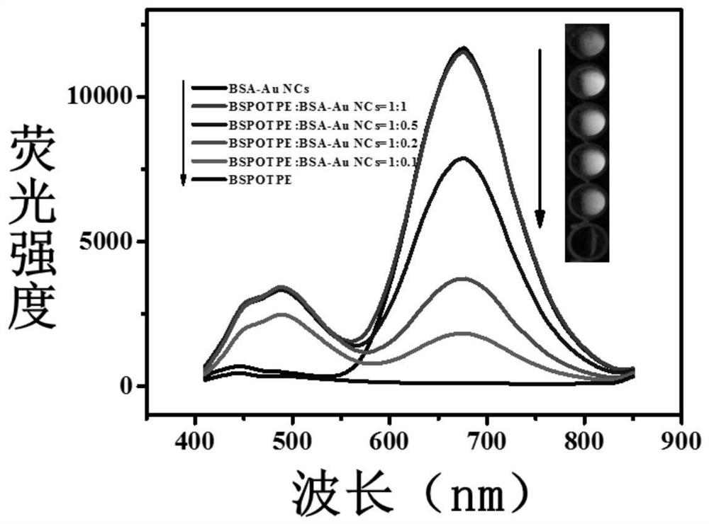 A Fluorescent Ratiometric Probe Based on Aggregation-Induced Luminescent Properties and Its Application in the Detection of Hydrogen Peroxide and Glucose