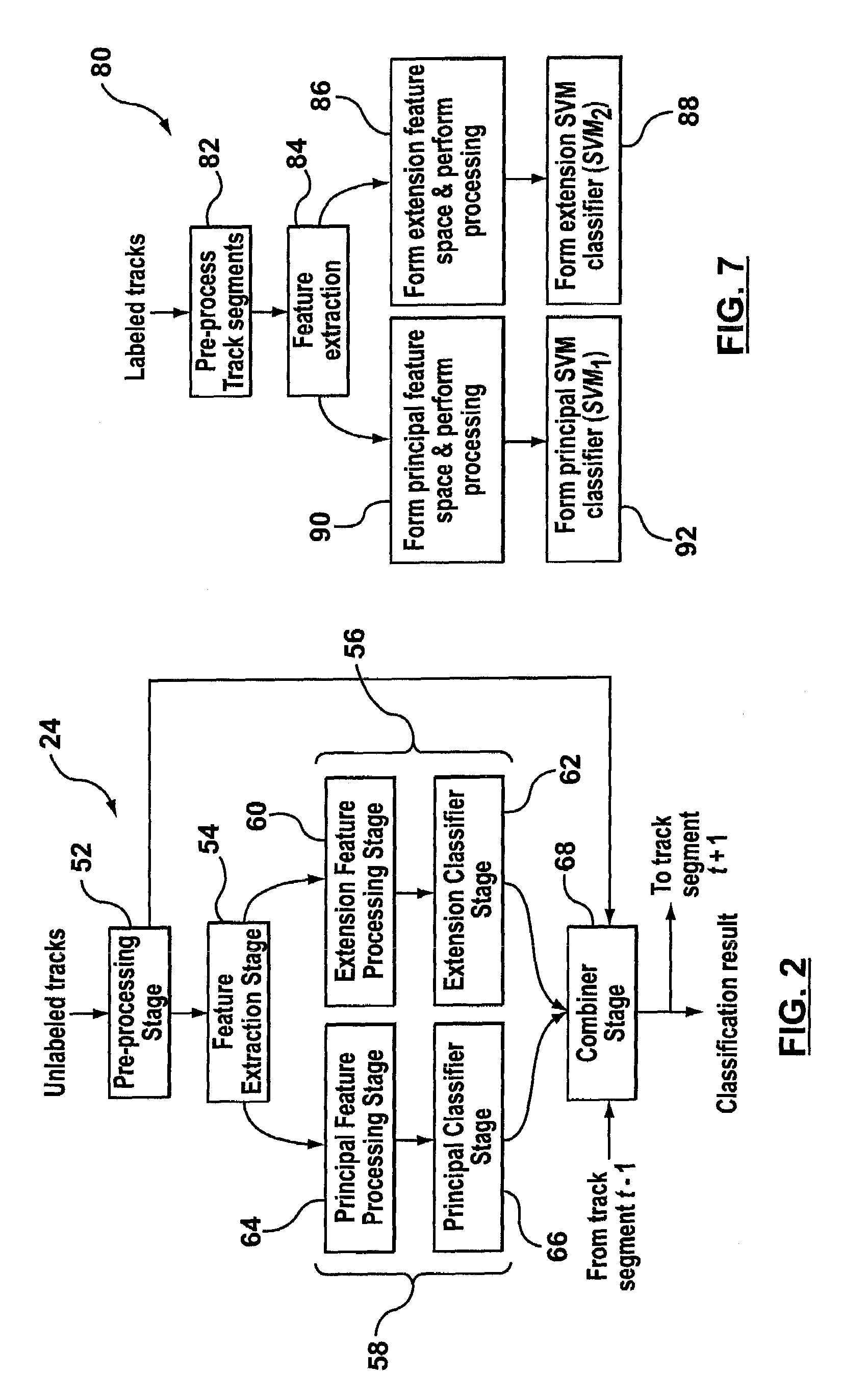 Classification system for radar and sonar applications