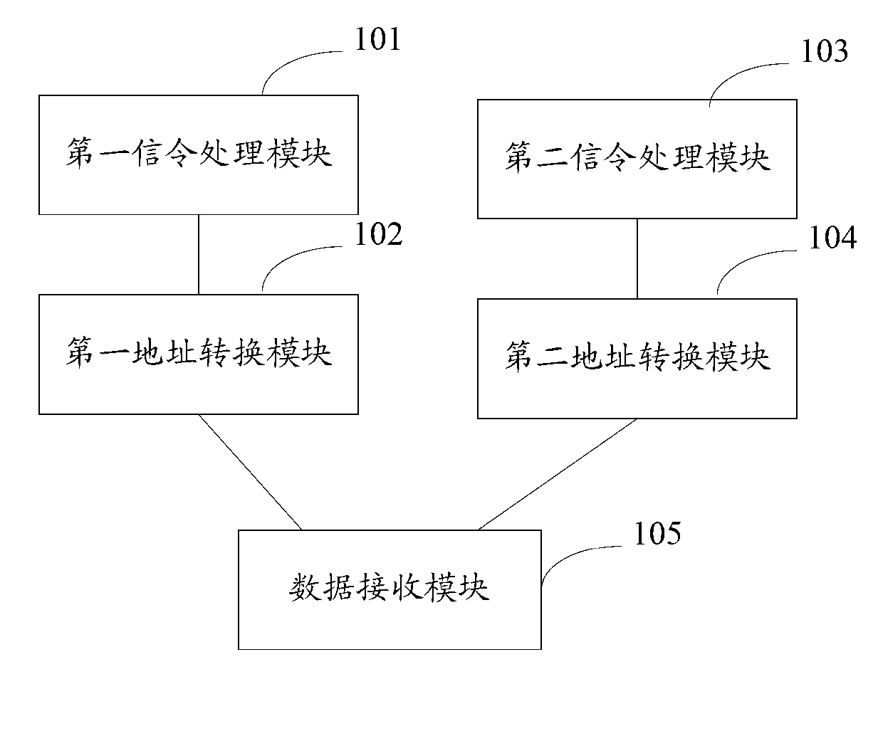 Method, device and soft switching system for media code stream data acquisition