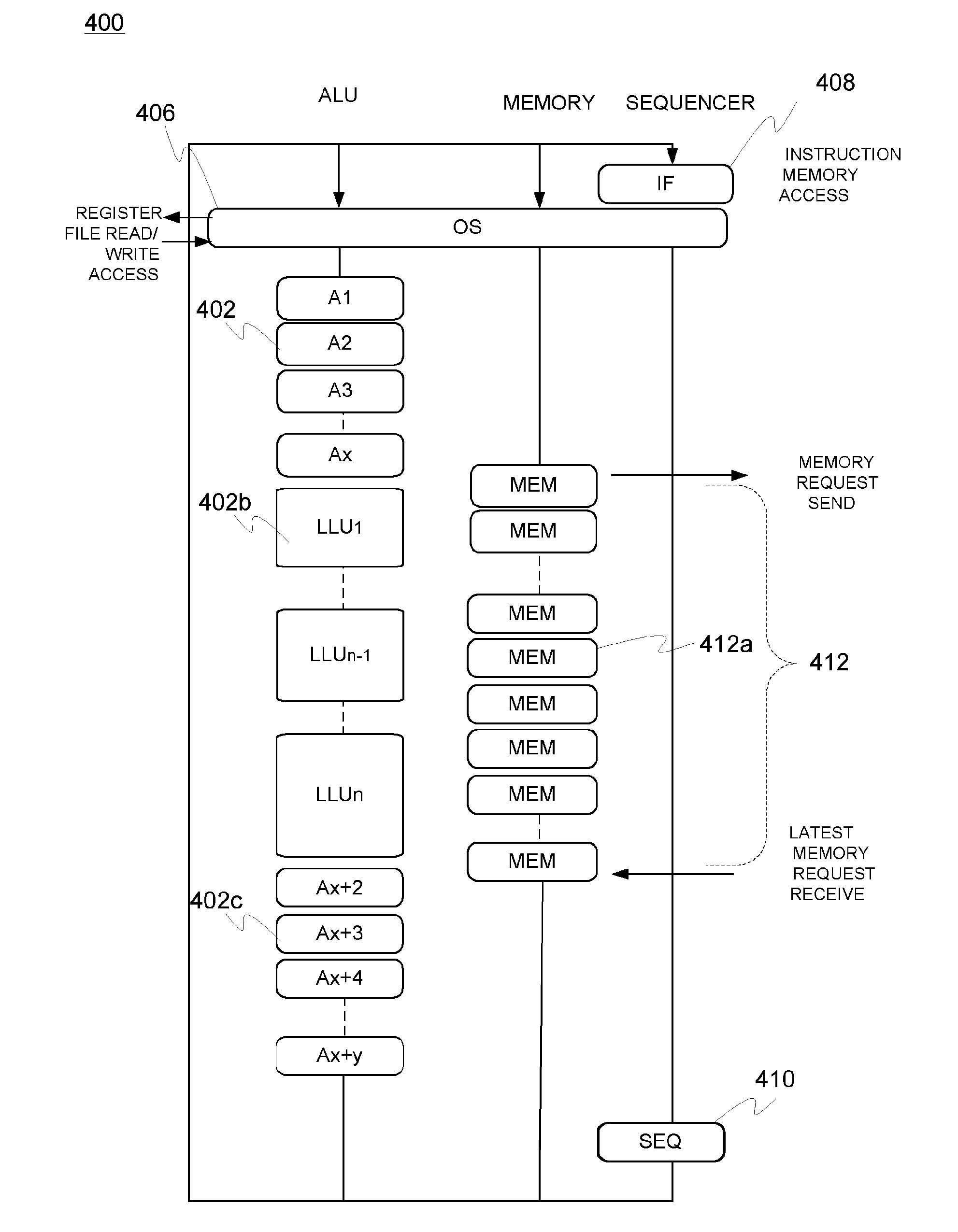 Architecture for long latency operations in emulated shared memory architectures