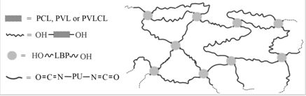 A kind of polyester elastomer film and preparation method thereof