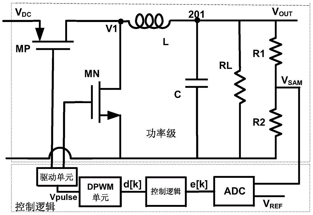 A dc‑dc converter control system