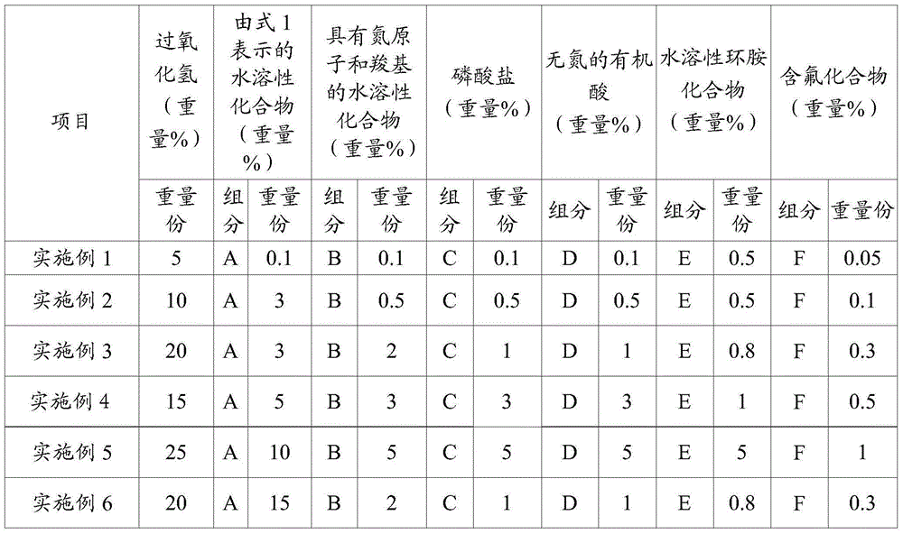 Etching agent composition used for copper-contained metal