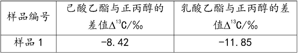 A method for detecting exogenously added ethyl lactate in liquor