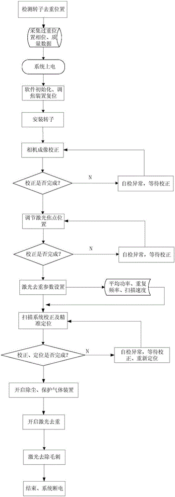 Laser precision de-weight system and method