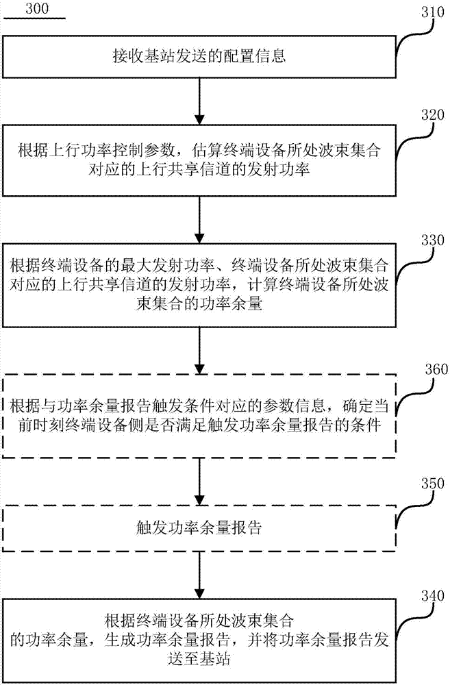 Power control method and terminal equipment